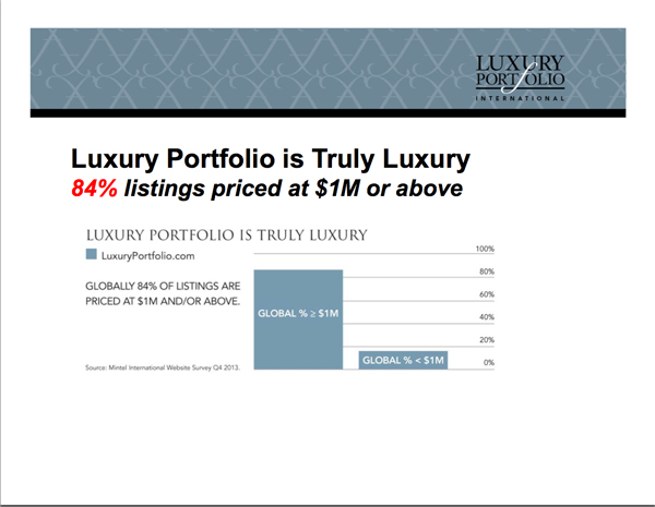 Luxury-Portfolio-is-Truly-Luxury
