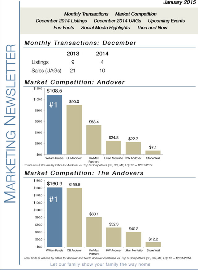 Andover and North Andover Real Estate Market